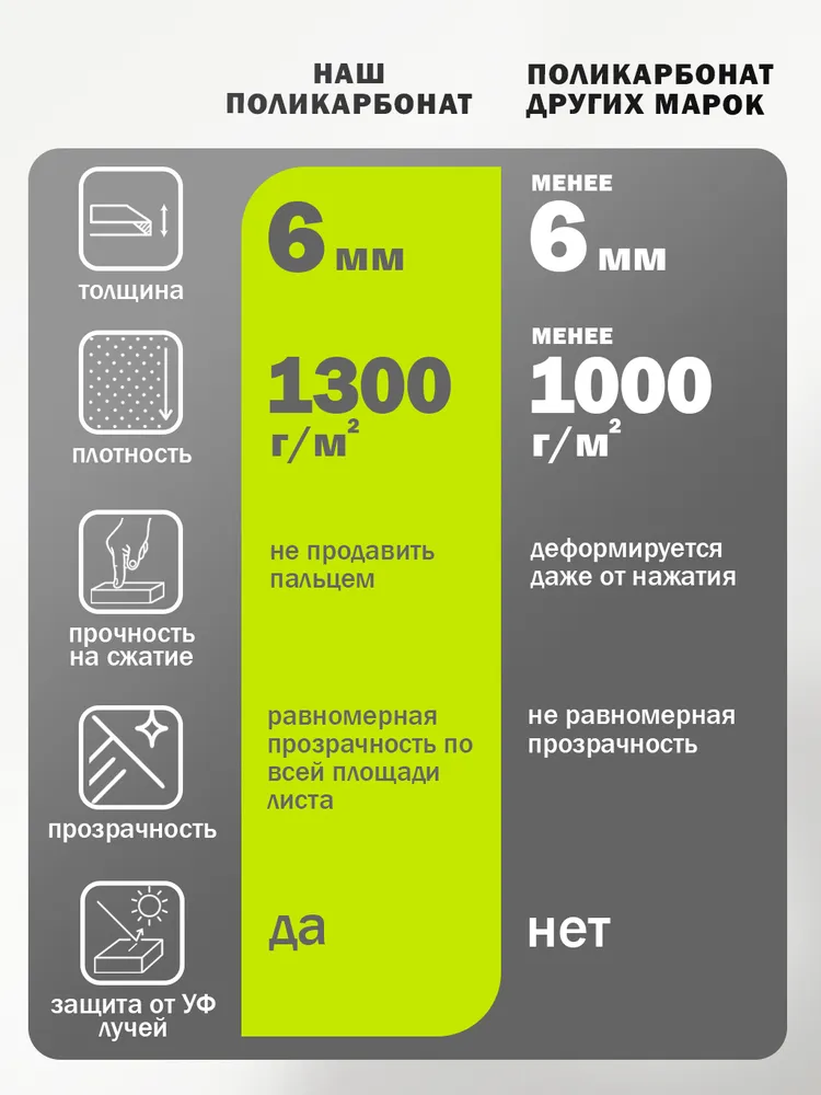 Козырек над крыльцом, входом, дверью, окном двойной, коричневый каркас и бронзовый поликарбонат, коричневый, фото 5