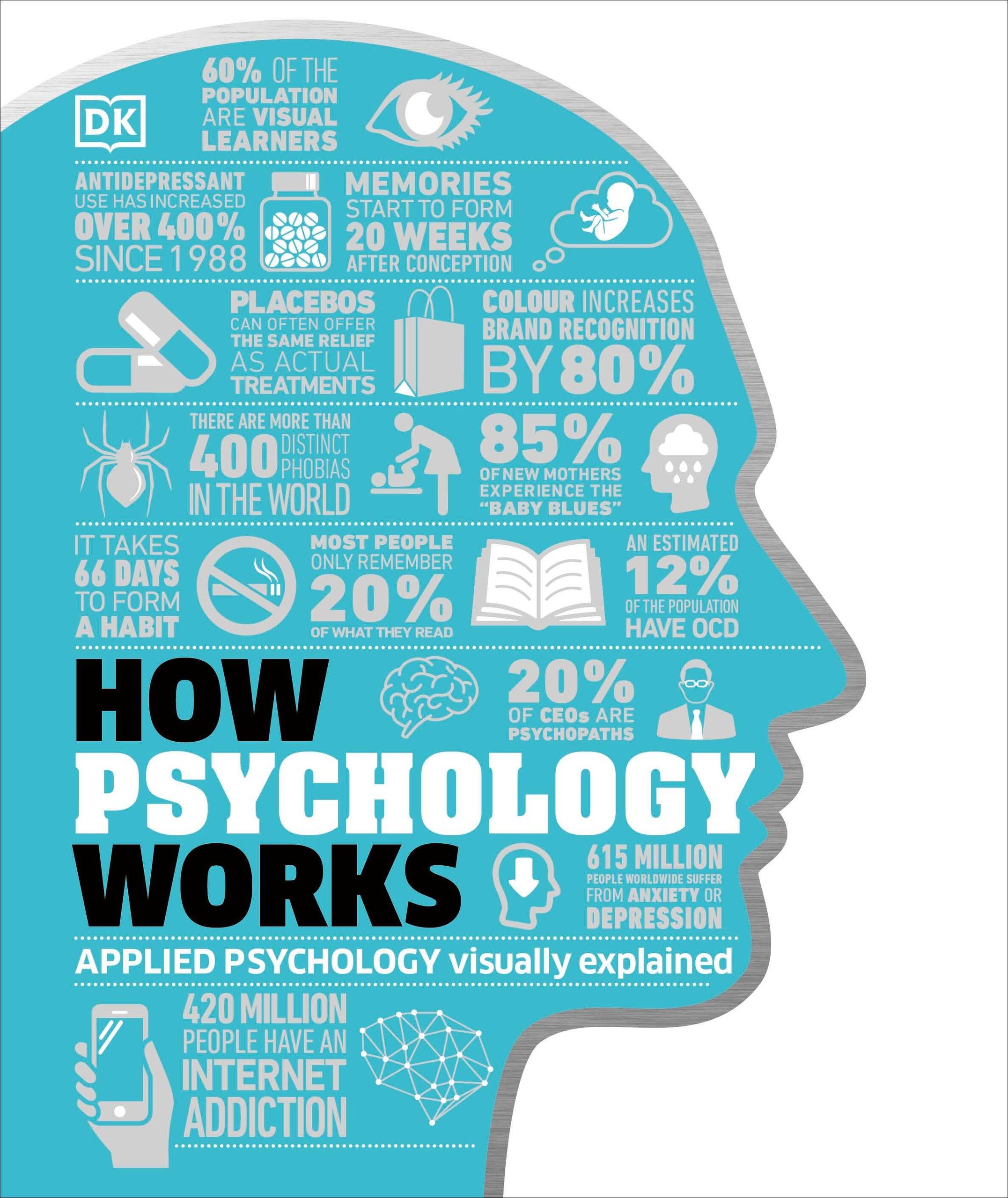psychology net worth