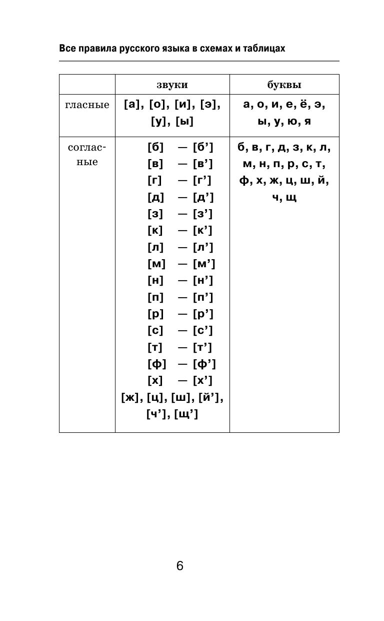 Все правила русского языка в схемах и таблицах | All Rules of the Russian Language in Charts and Tables - Ozon image 7
