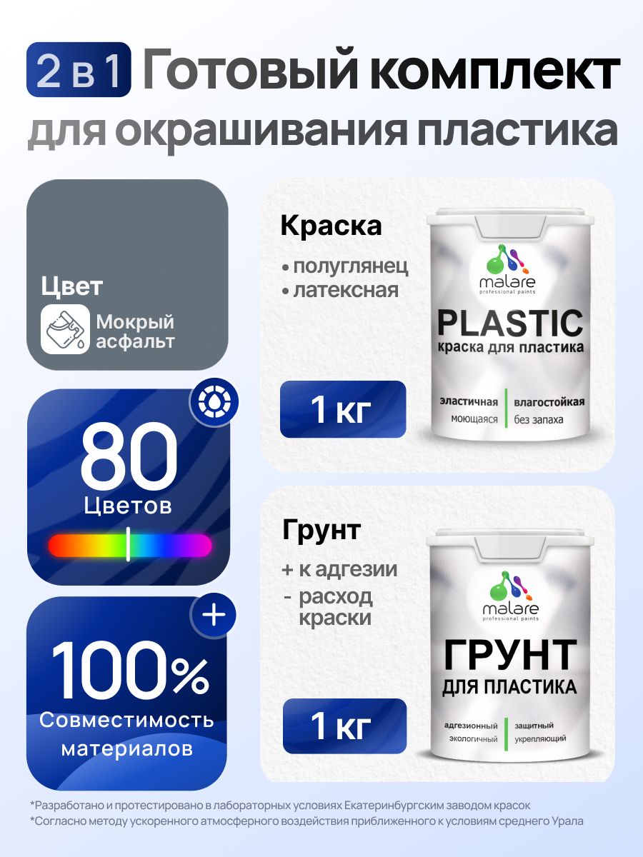 Комплект Malare для окрашивания пластика (1кг грунт + 1 кг краска), акриловый, без запаха, быстросохнущий, полуглянцевый, цвет мокрый асфальт