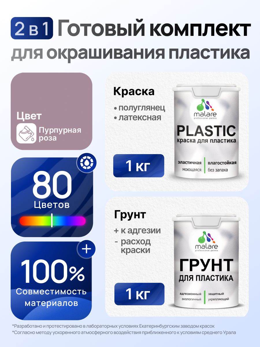 Комплект Malare для окрашивания пластика (1кг грунт + 1 кг краска), акриловый, без запаха, быстросохнущий, полуглянцевый, цвет пурпурная роза