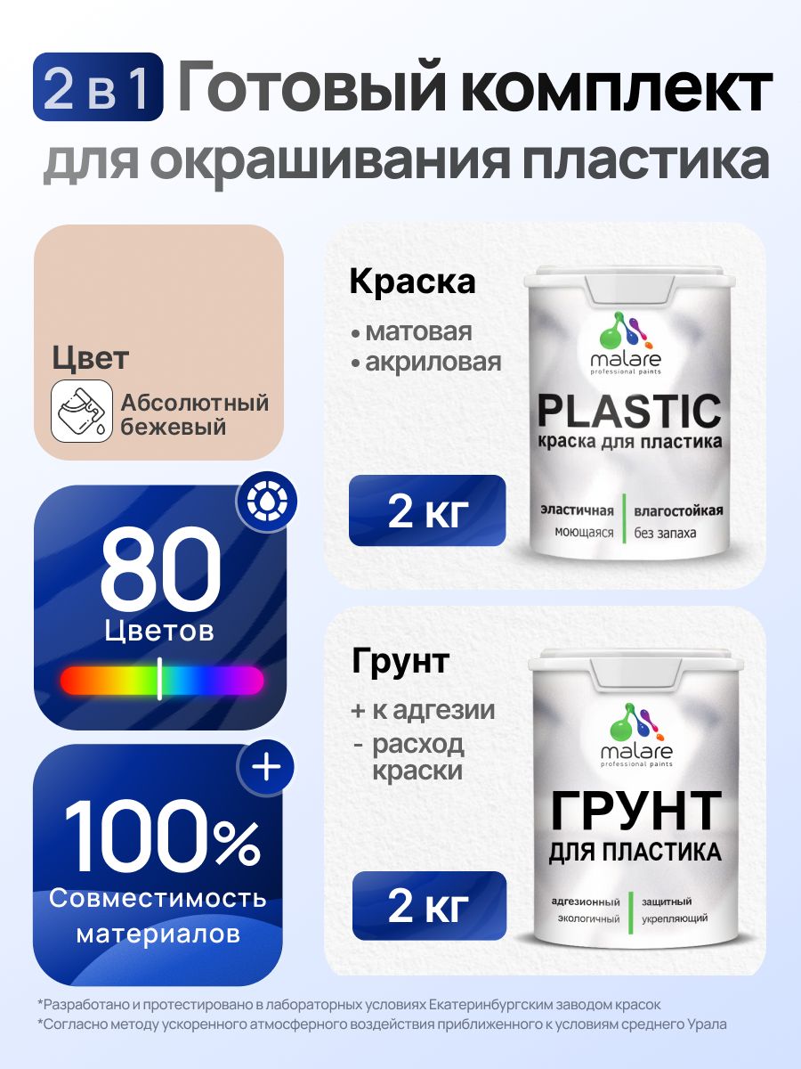 Комплект Malare для окрашивания пластика (2кг грунт + 2кг краска) акриловый без запаха быстросохнущий матовый, цвет абсолютный бежевый
