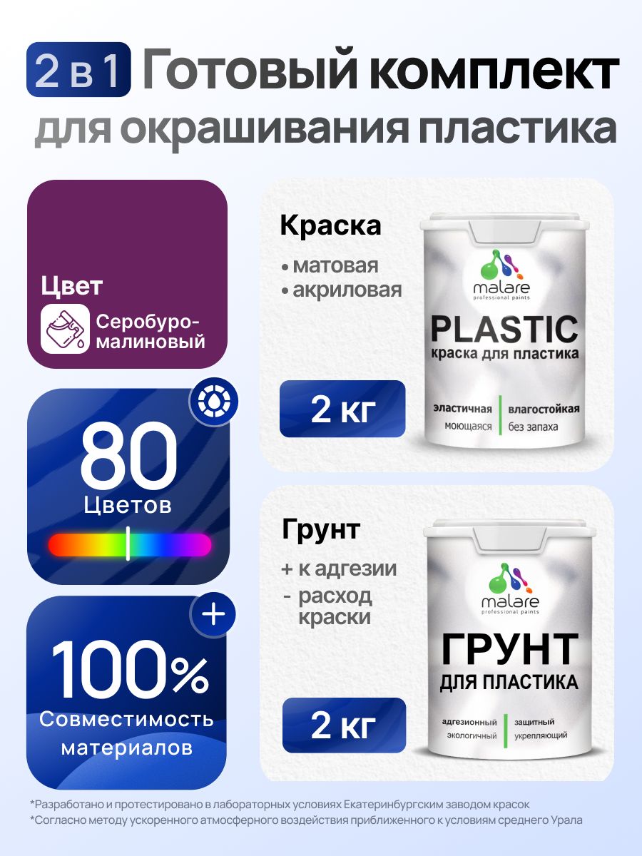 Комплект Malare для окрашивания пластика (2кг грунт + 2кг краска) акриловый без запаха быстросохнущий матовый, цвет серобуромалиновый