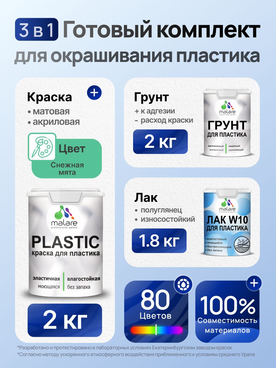 Комплект Malare для окрашивания пластика (2кг грунт + 2кг краска + 1.8кг лак) акриловый без запаха быстросохнущий полуглянцевый, цвет снежная мята