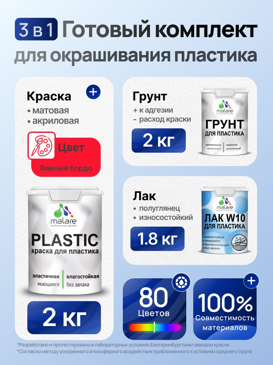 Комплект Malare для окрашивания пластика (2кг грунт + 2кг краска + 1.8кг лак) акриловый без запаха быстросохнущий полуглянцевый, цвет винный бордо