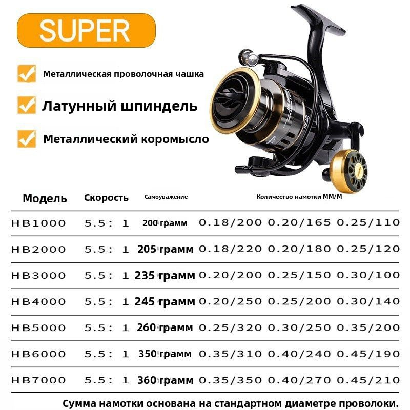 Катушка #1