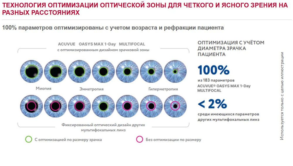 OASYS MAX мультифокальные линзы +1.00 / HIGH (от +2.00 до +2.50) / 8.4 / 14.3 / 60 штук (2 пачки по 30 #1