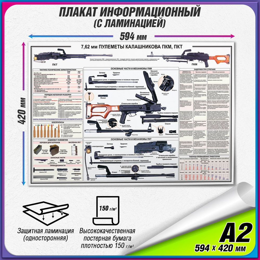 Информационный военный плакат "7,62-мм пулеметы Калашникова ПКТ, ПКМ" / ламинированный / А2 (60x42 см.) #1