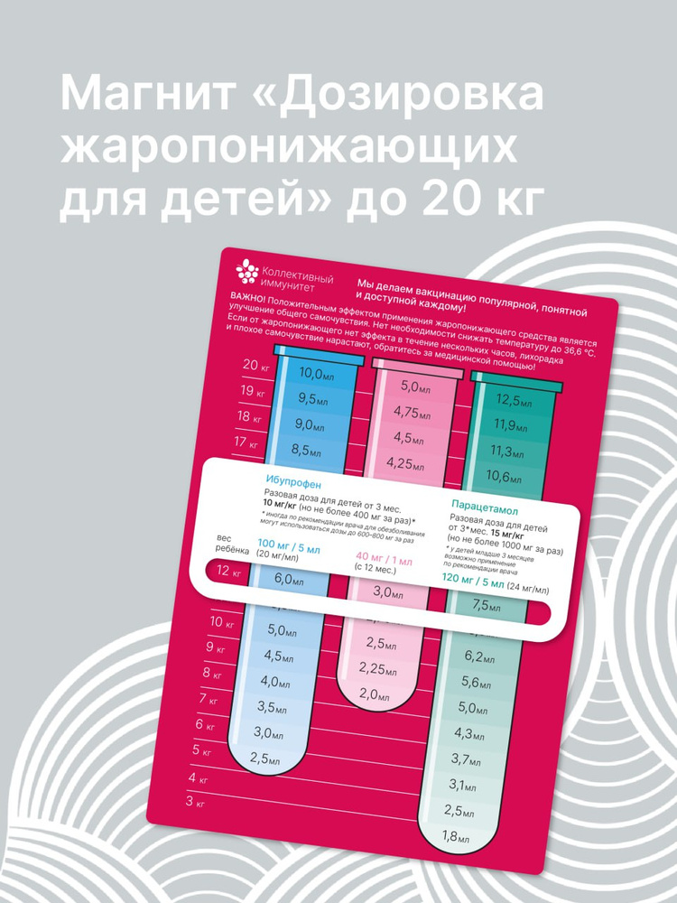 Магнит "Дозировка жаропонижающих для детей" до 20 кг #1