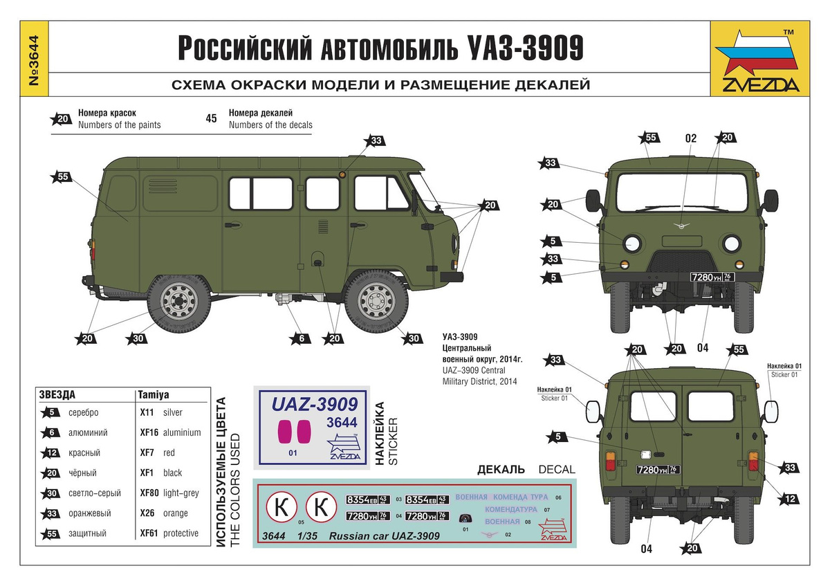 Ключевые параметры
