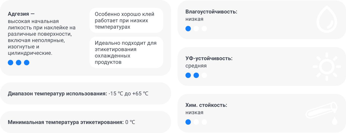 Характеристики