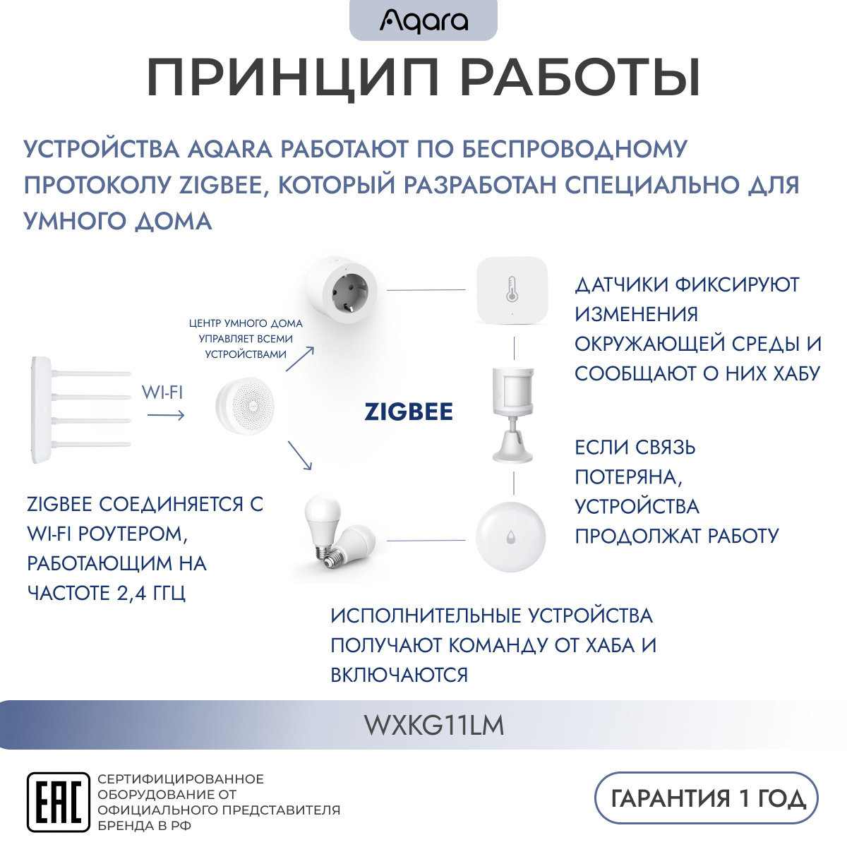 Умный мини-выключатель AQARA WXKG11LM беспроводной По сравнению с двухкнопочными выключателями мини-кнопка Aqara более компактная, но менее функциональная. Она может запомнить только три команды — для трёх типов нажатия. Например: – одинарное нажатие будет включать и выключать умную лампочку; – двойное нажатие приглушит свет лампочки до 30%; – длительное нажатие вернёт лампочке максимальную яркость. Но более функциональные выключатели Aqara лучше подойдут для управления домом. Выключатель в форме куба может запомнить шесть команд, а двухклавишный выключатель — девять. Зато благодаря своей простоте мини-кнопка послужит умным дверным звонком. При нажатии кнопка отправит сигнал на Центр умного дома (хаб) Aqara, а он проиграет выбранную мелодию звонка или отправит сообщение на смартфон. В приложении Aqara можно установить ограничение по времени — например, после 22:00 только отправлять сообщение на смартфон и не проигрывать мелодию.