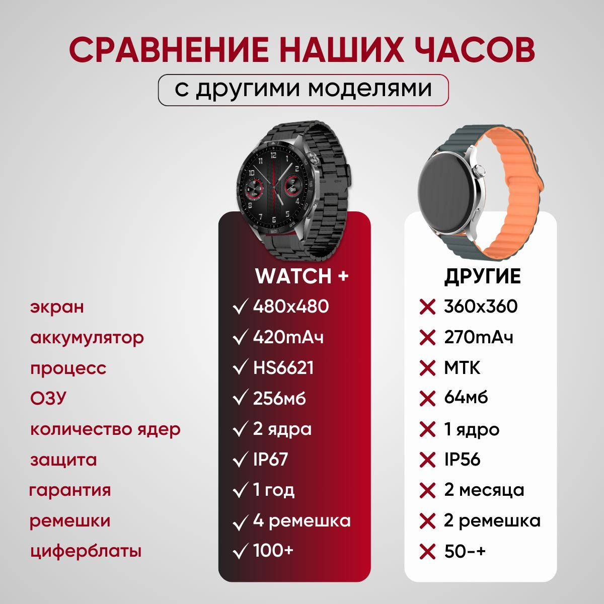 Умные часы, 46mm, черный, титановый купить на OZON по низкой цене ...