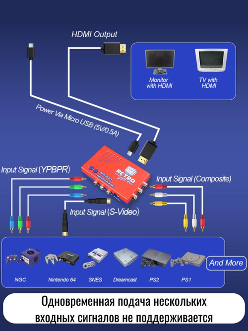 Конвертер RetroScaler2x AV/SV/YPbPr в HDMI, апскейлер для PS2, N64