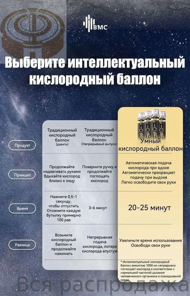 Кислородный баллончик для дыхания умный с сенсорным клапаном, Баллон с кислородом 99.5% портативный для гор и спорта, вариант, фото 6