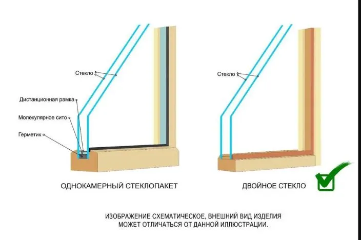 Банное окно из липы 30 х 40 см, двойное стекло бронза, 30x40 см, фото 5
