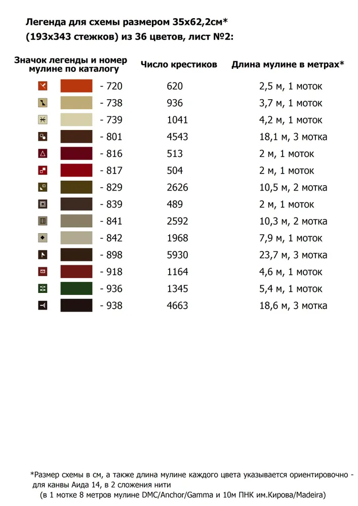 Схема вышивки крестиком Урожай (на бумаге, без канвы и мулине) 193х343 стежков 35х62 см (36 цветов), 193x343, 36 цв., фото 3