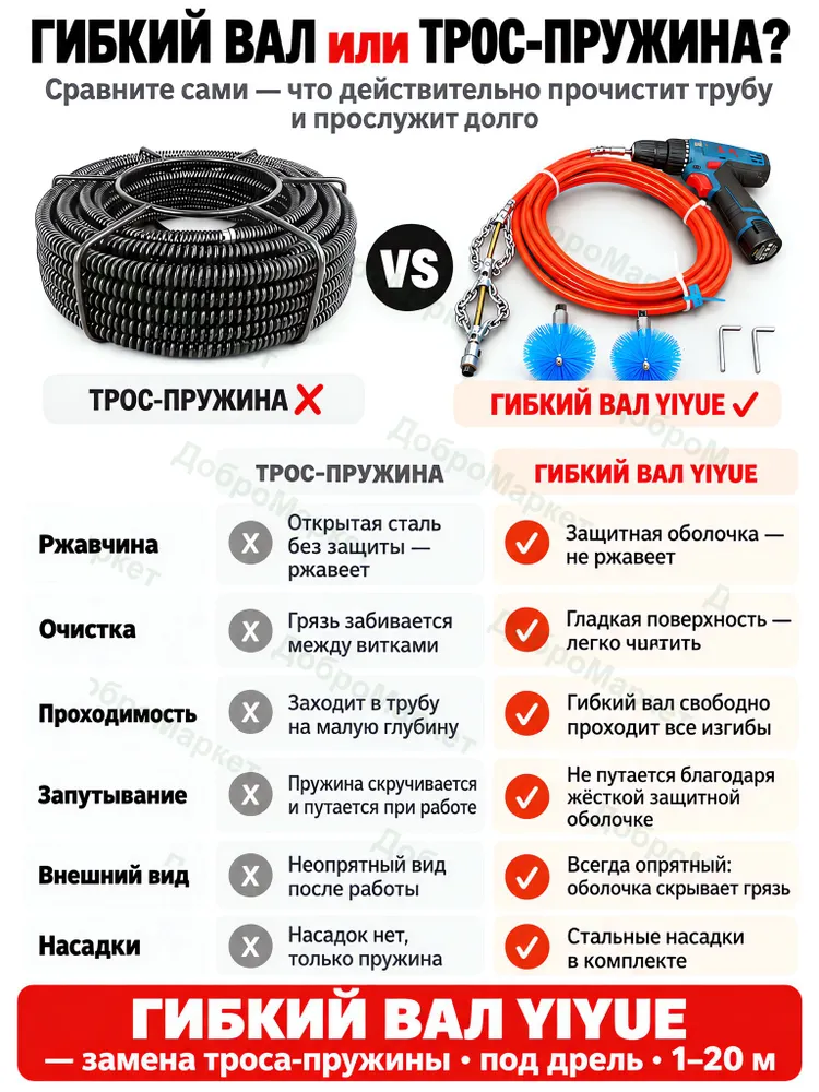 Трос сантехнический 14 мм, длиной 1-15 м, для прочистки и чистки канализационных труб от засоров, гибкий вал под шуруповерт, 15 м, фото 6
