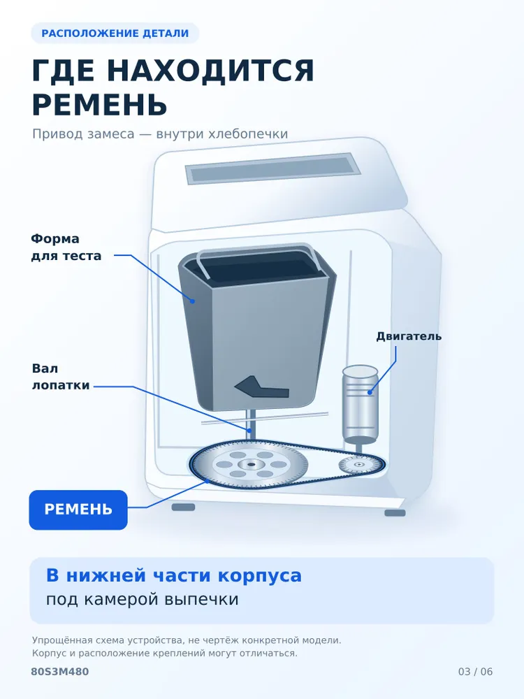 Ремень 80S3M480 для хлебопечек, длина 480 мм., зубьев 160, шаг 3 мм. Gorenje, вариант, фото 3
