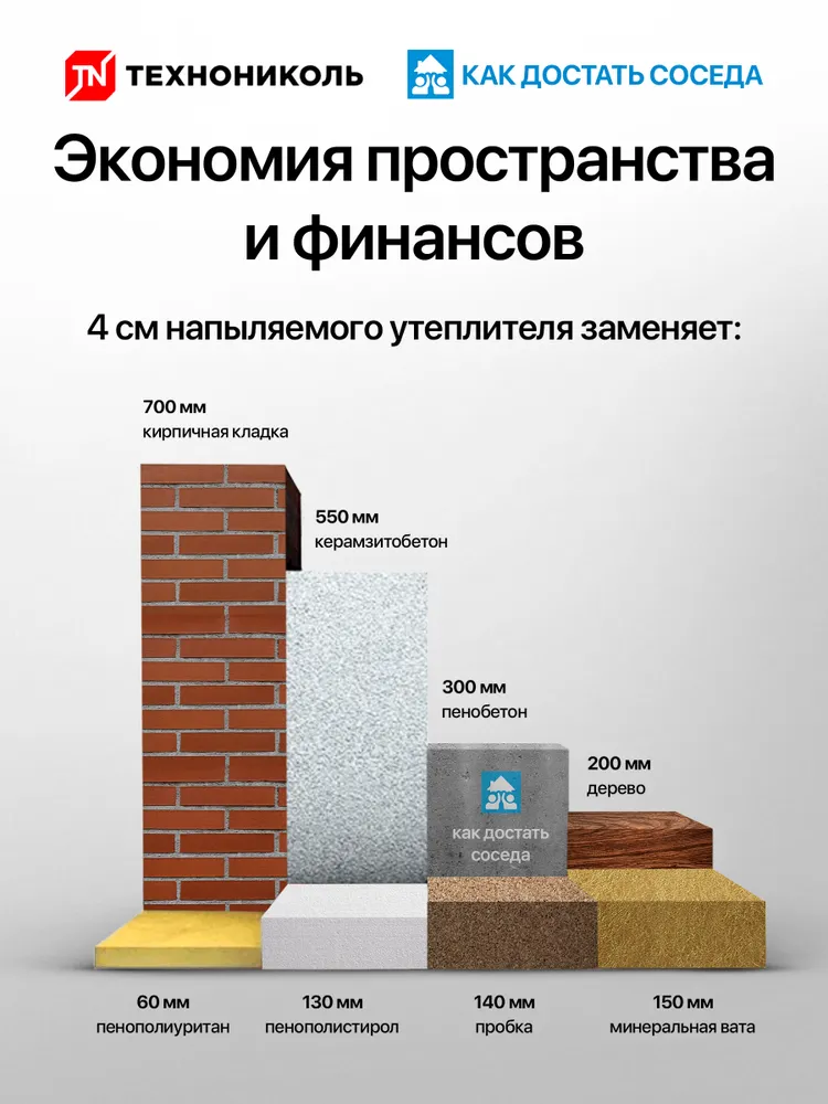 Напыляемый утеплитель Технониколь 1000 мл, 2 баллона, 1 л, фото 4
