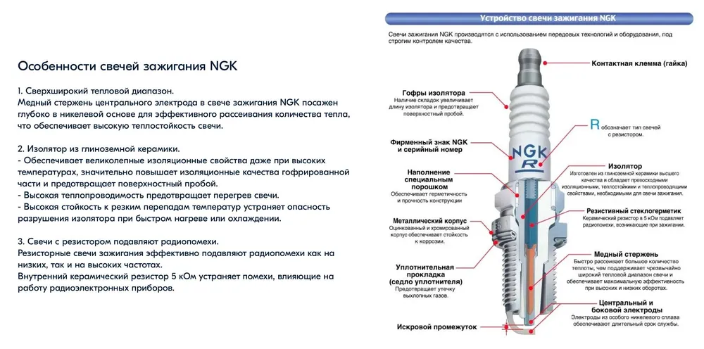 Комплект свечей зажигания NGK ZFR6F11 для OPEL Astra Corsa Zafira Meriva / CHEVROLET Aveo Cruze / HONDA JEEP и др, вариант, фото 6