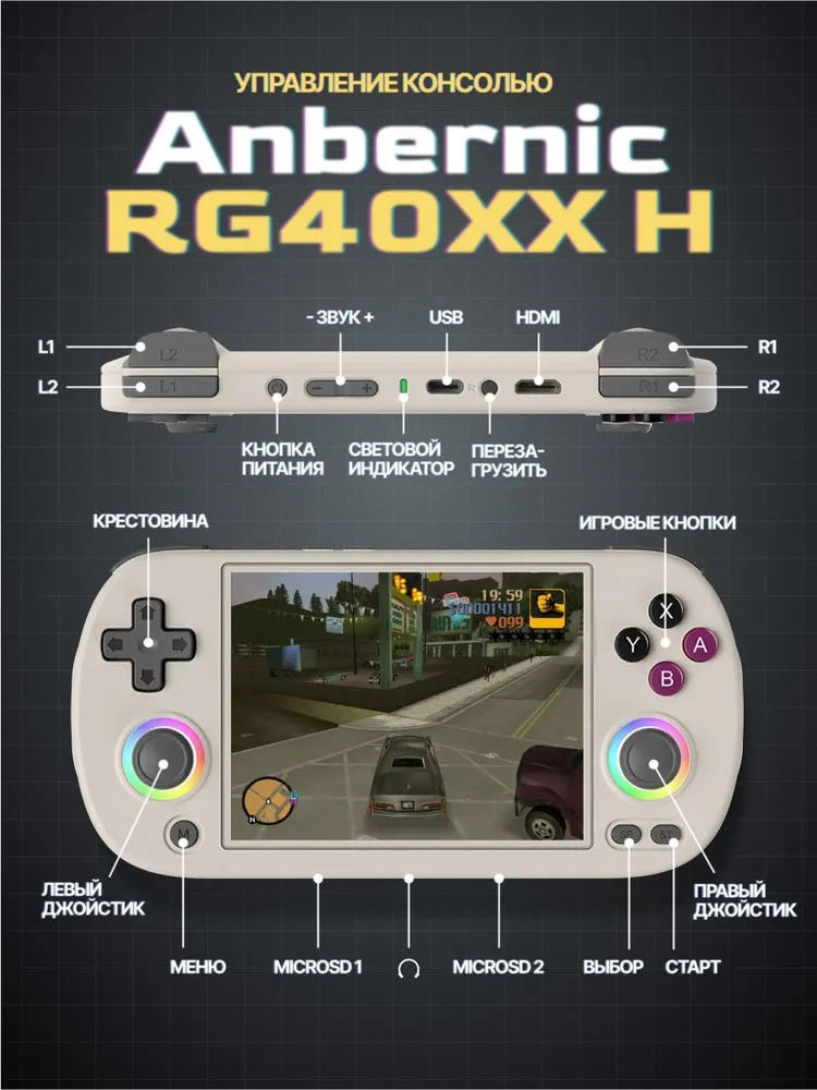 Игровая портативная приставка с играми ANBERNIC RG40XX H серая 64 ГБ, 64 ГБ, фото 5