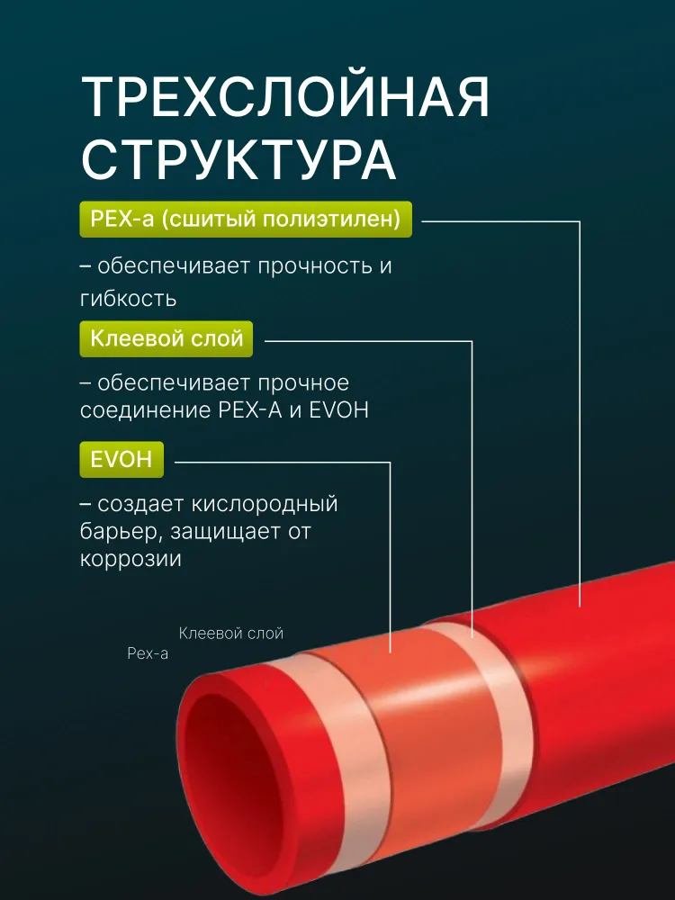 Труба для теплого пола 16 мм, стенка 2 мм, бухта 500 м, из сшитого полиэтилена Pex-a, кислородный барьер - EVOH ritable, 500 м, фото 6
