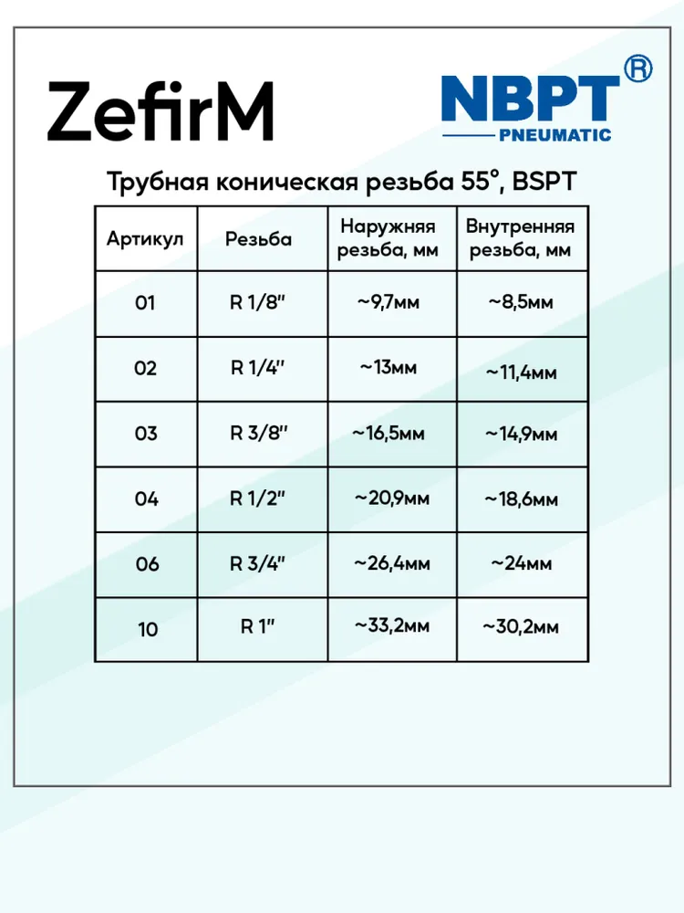 Ниппель латунный переходной с наружной резьбой JWG 01-02 (R1/8" - R1/4"), NBPT, вариант, фото 3