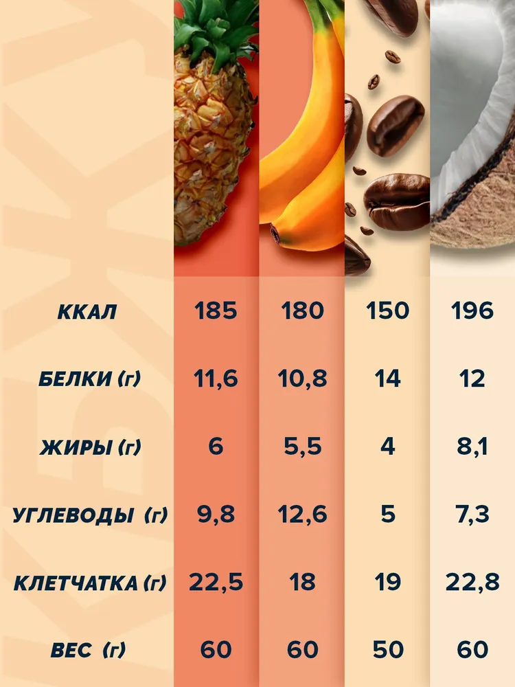 Протеиновый батончик РАЦИОНИКА Diet Ассорти 4 вкуса х 2 шт, 8 батончиков, 2 шт, фото 5
