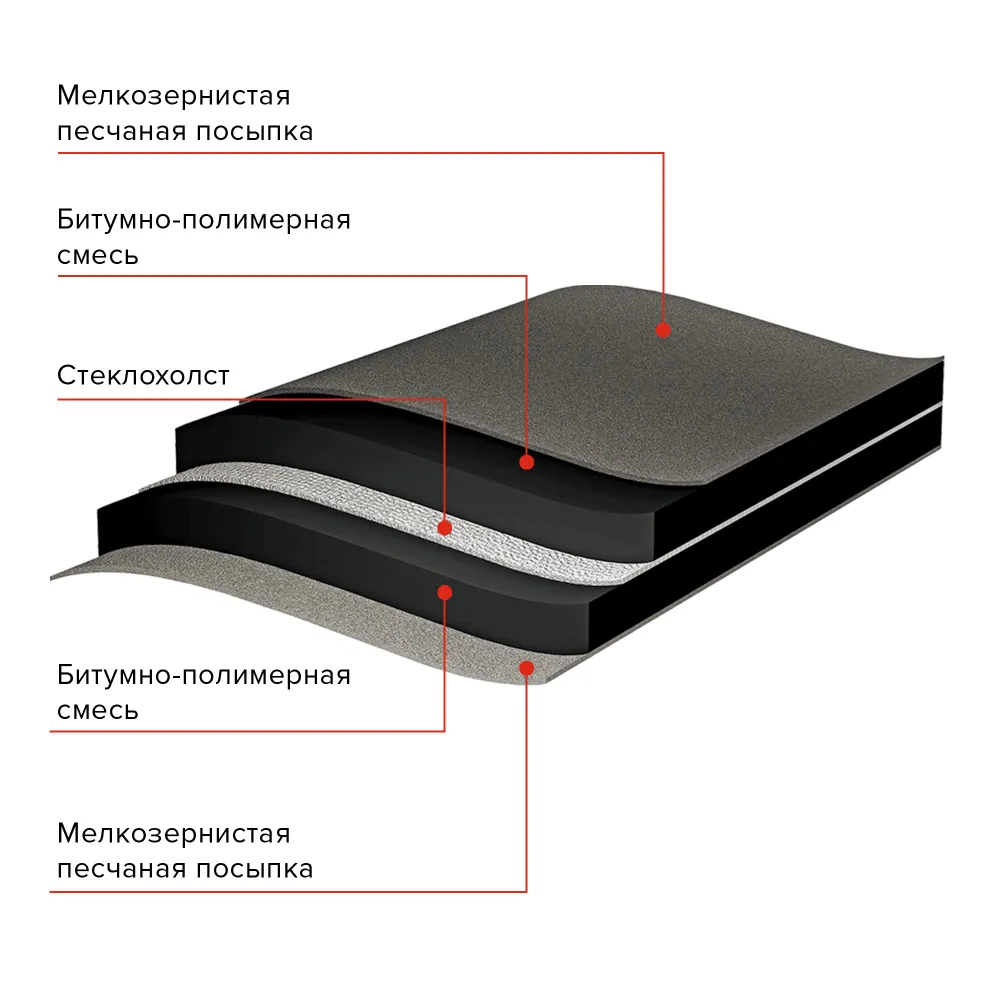 Подкладочный ковер ANDEREP GL/ЖЛ (15 кв.м.) ТехноНИКОЛЬ для гибкой черепицы, вариант, фото 6