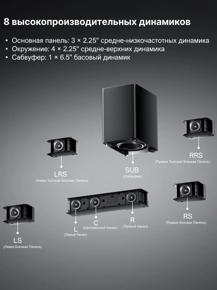 Саундбар для телевизора с сабвуфером ULTIMEA Poseidon D80 Boom, домашний кинотеатр 7.1 Dolby Atmos, 500Вт, 4 тыловых динамика, HDMI eARC, управление через приложение, 500 Вт, фото 3