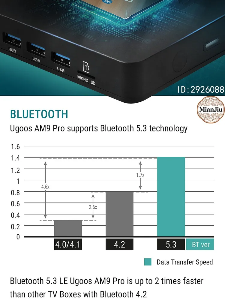 S905X5-J cетевой проигрыватель 4Гб/64Гб Андроид 14.0 1000M HD BT5.3,UGOOS AM9 PRO Bluetooth,Wi-Fi, черный, 4 ГБ, 64 ГБ, фото 3