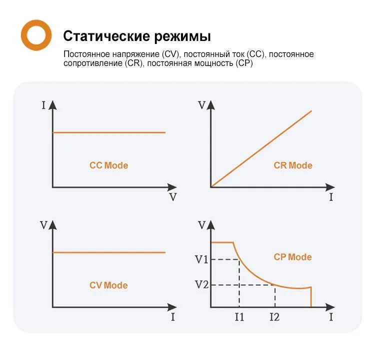 Электронная нагрузка постоянного тока (0-150 В; 0-30 А; 300 Вт), программируемая, OEL1530, 300 Вт, фото 5