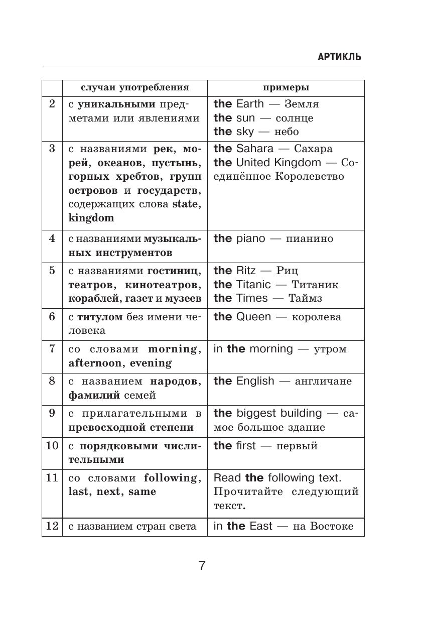 Все правила английского языка в схемах и таблицах | All English Grammar Rules in Schemes and Tables - Ozon image 5