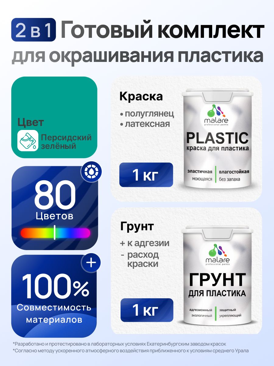 Комплект Malare для окрашивания пластика (1кг грунт + 1 кг краска), акриловый, без запаха, быстросохнущий, полуглянцевый, цвет персидский зеленый