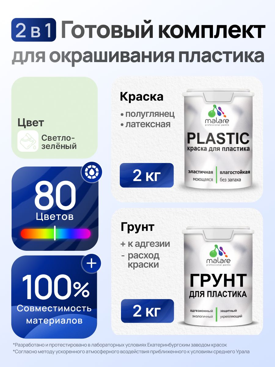 Комплект Malare для окрашивания пластика (2кг грунт + 2кг краска), акриловый, без запаха, быстросохнущий, полуглянцевый, цвет светло-зеленый