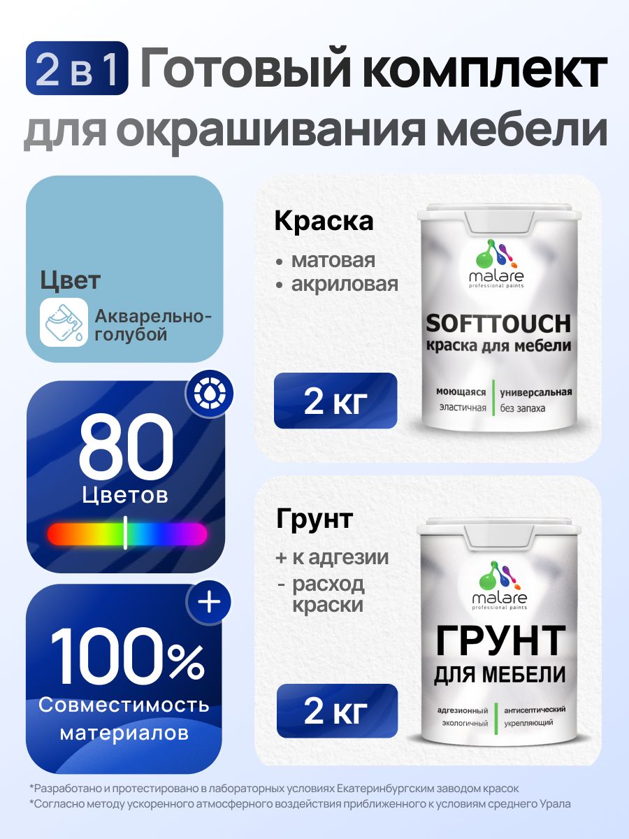 Комплект Malare SoftTouch для окрашивания мебели (2кг грунт + 2кг краска) акриловый без запаха быстросохнущий матовый, цвет акварельно-голубой