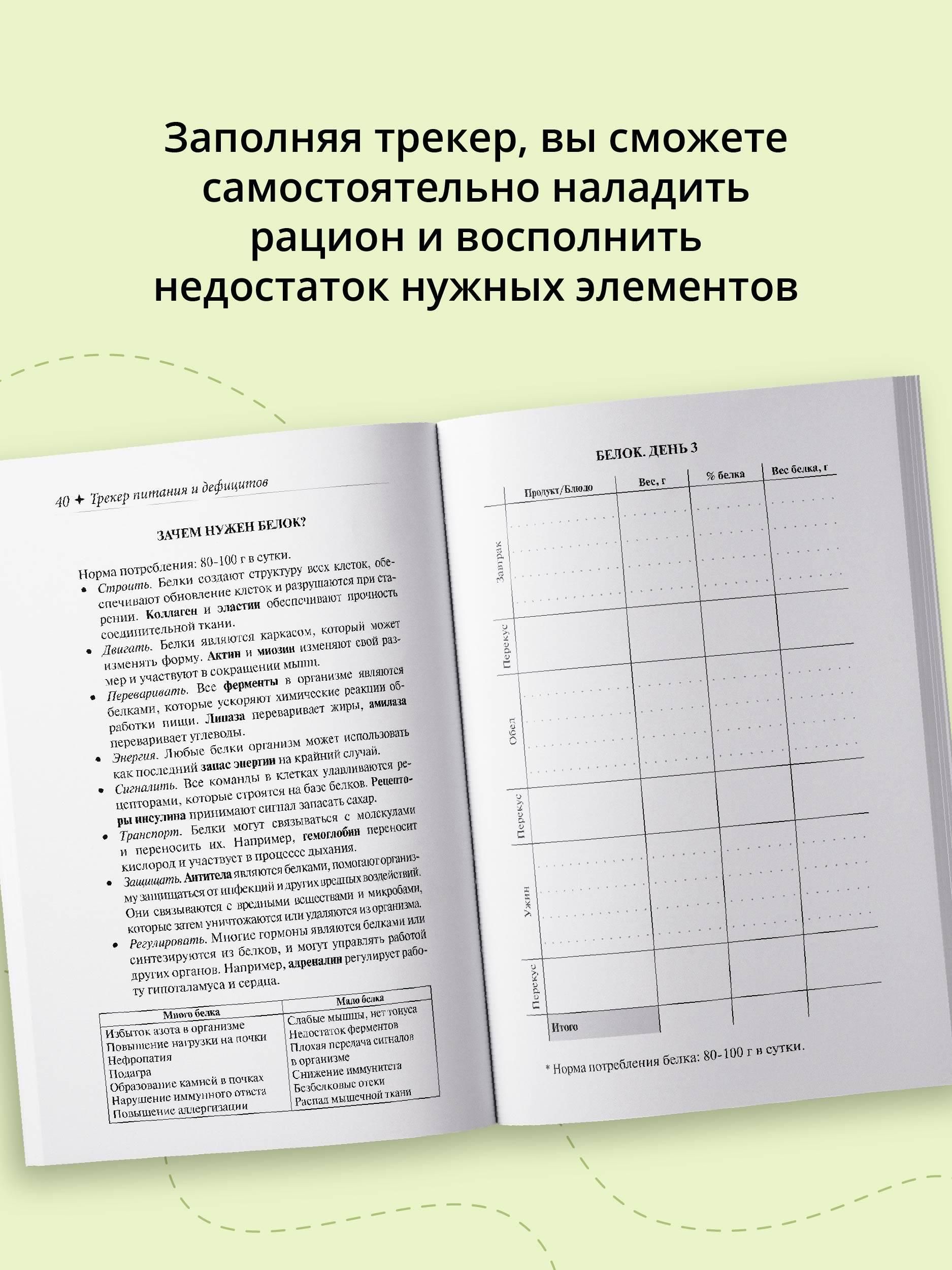 Трекер питания и дефицитов. Руководство от гастроэнтеролога | Nutrition Tracker and Deficiencies. A Guide - Ozon image 2