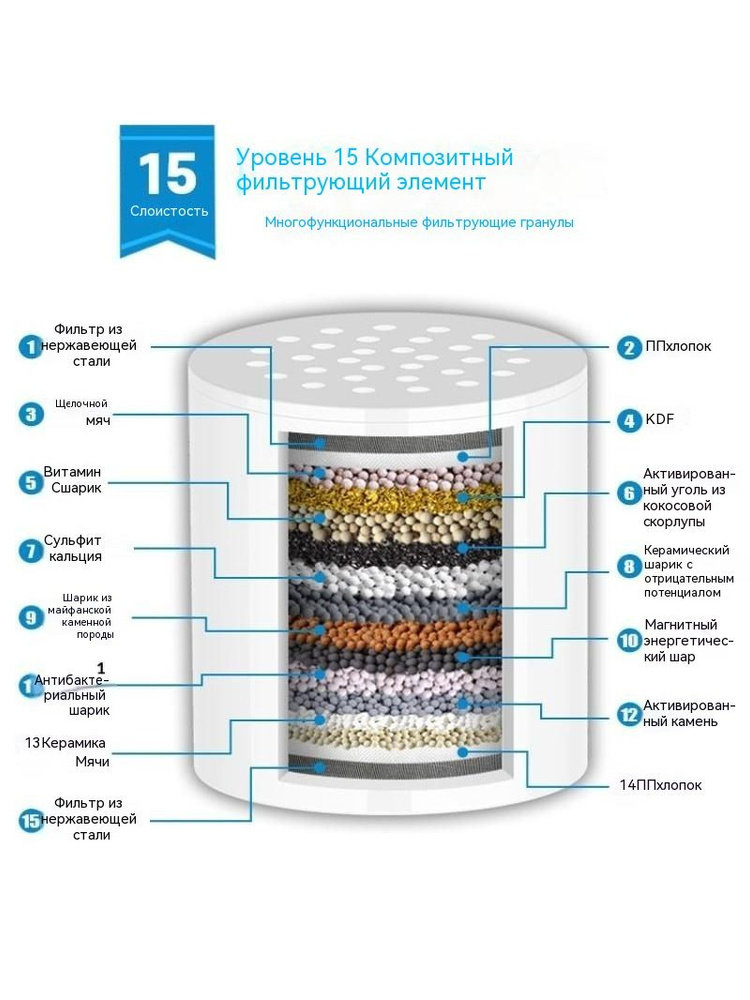 Фильтр для душа #1
