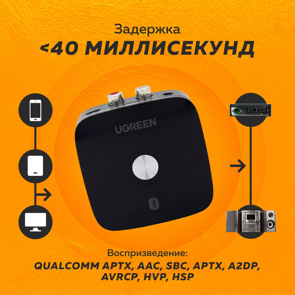 Bluetooth-адаптер Ugreen Bluetooth 5.1, aptX Bluetooth 5,1 - купить по ...