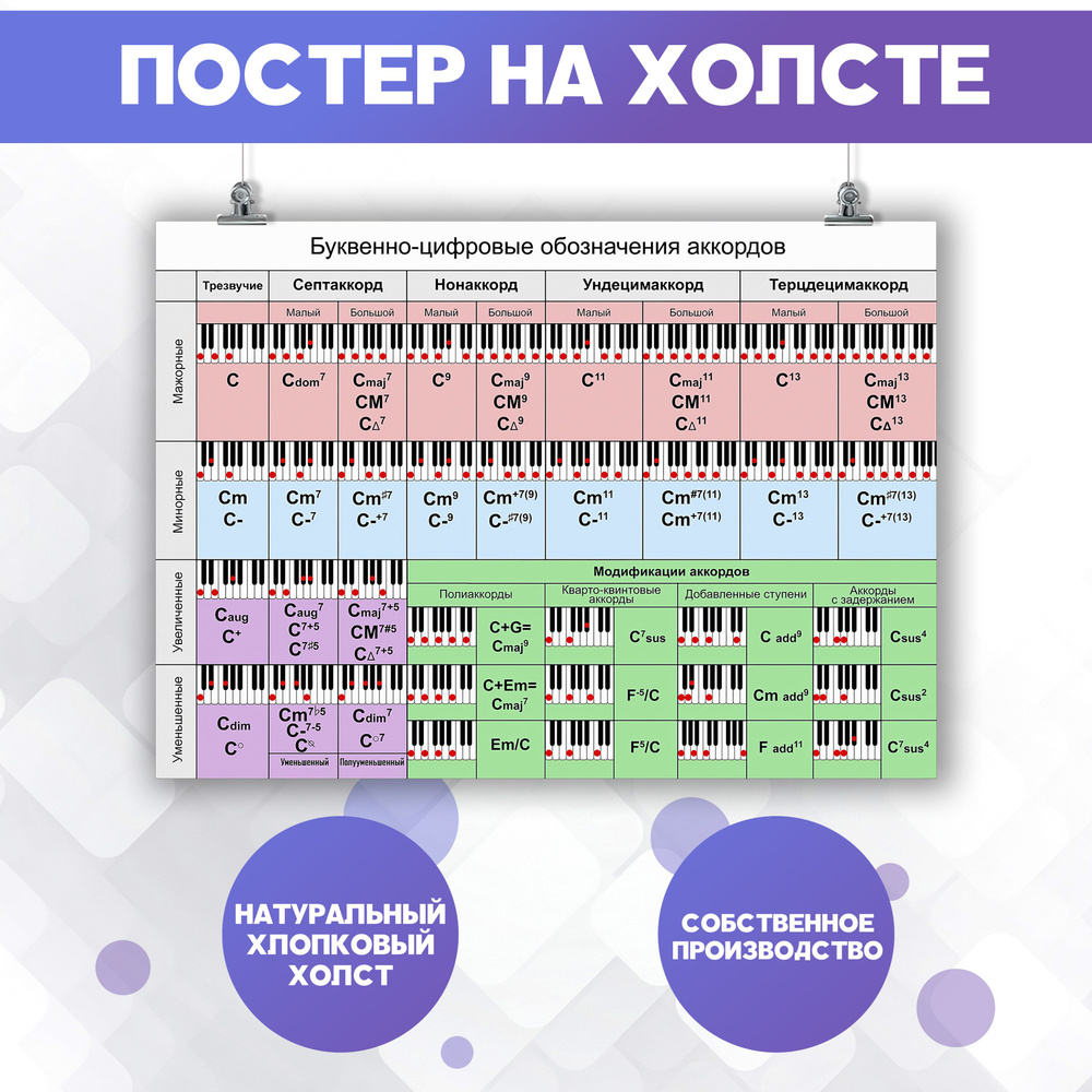 Постер PosterNak Арт купить по выгодной цене в интернет-магазине OZON  (1223474378)