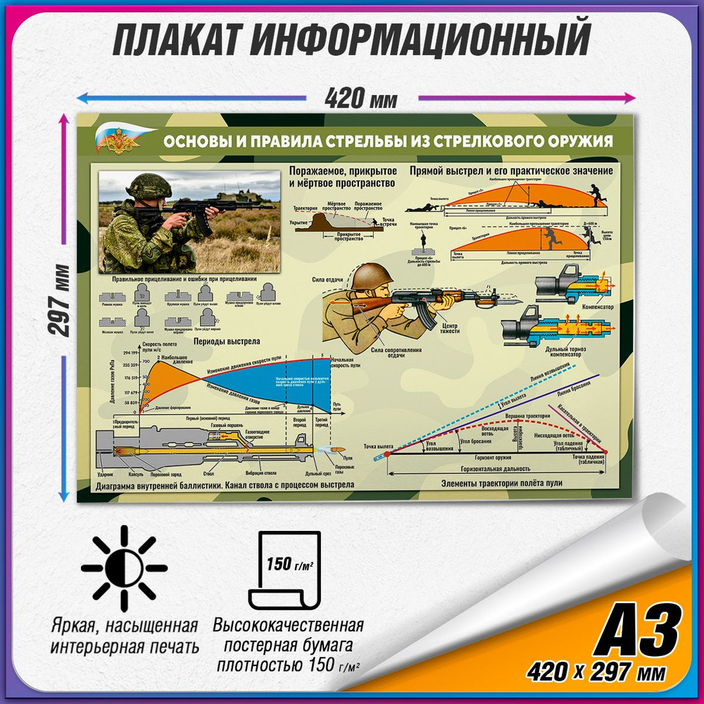 Информационный учебный плакат "Основы и правила стрельбы из стрелкового оружия" / А3 (42x30 см.)  #1