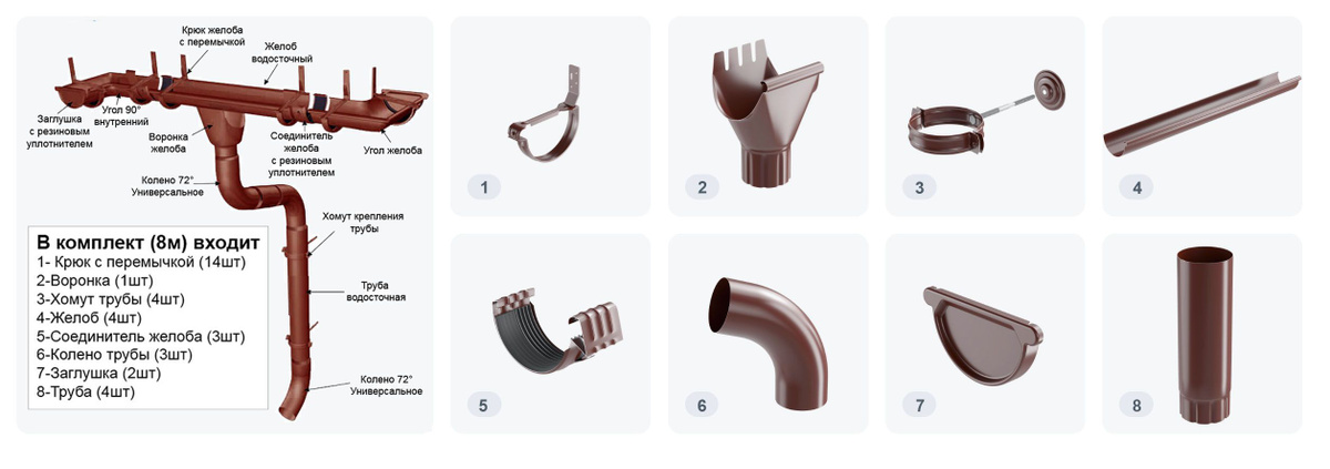 Сетка водостока для защиты желоба от листьев универсальная от 90 до 150 ...