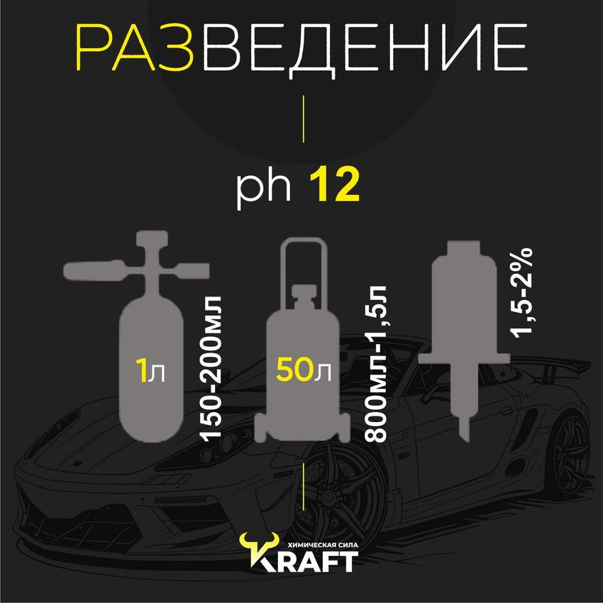 Автошампунь для мойки высокого давления. Концентрированный состав обладает лучшей моющей способностью, не оставляет статических загрязнений ( "статики") и обеспечивает экономичный расход продукта: рекомендованное разведение автошампуня 1:4 - 1:7 для пенной насадки, для пеногенератора достаточно 1 литра шампуня на 50 литровый бак. Для дозирующих систем, таких как дозатрон, концентрацию нужно настроить в диапазоне 1,5% - 2%. Такая высокая концентрация позволяет помыть до 14 авто с канистры 1 литр, до 70 машин с канистры 5 литров и до 280 автомобилей с канистры в 20 л. Показатель Ph 12,0 позволяет с одной стороны добиться идеального результата при бесконтактной мойки, а с другой - не переживать за ЛКП, хром, резинки и пластиковые элементы.