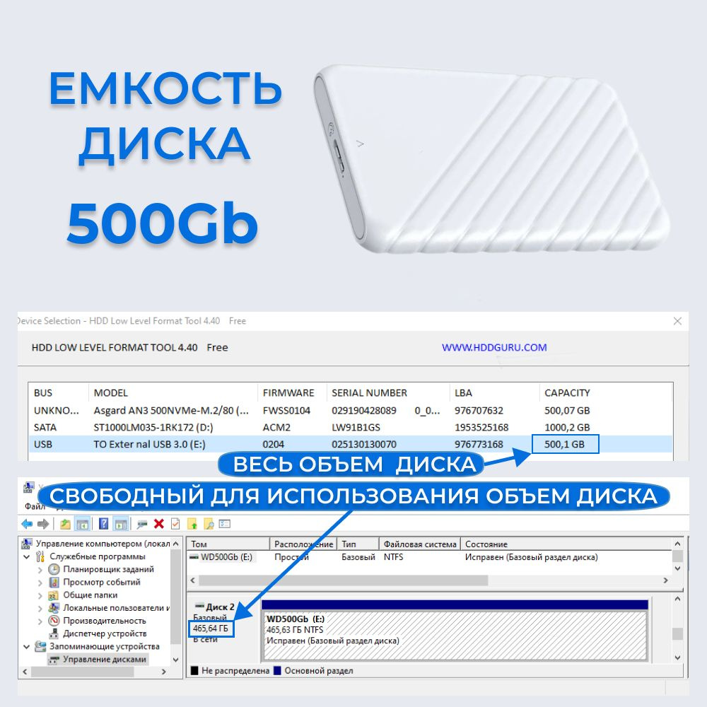 Объем диска составляет 500Gb.  При этом надо иметь в виду, что производители НDD накопителей для удобства указывают объем диска в десятеричной системе, а компьютер измеряет его в двоичной системе.   Из-за этого свободный для использования  объем диска всегда чуть-чуть меньше заявленного.