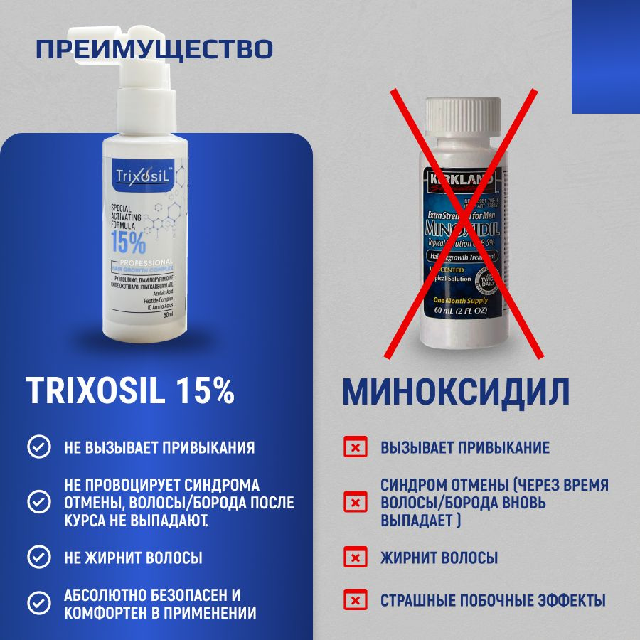 Trixosil 15% Лосьон для роста волос и бороды / Усиленная сыворотка от выпадения волос