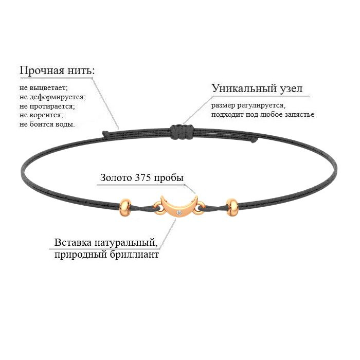 Текст при отключенной в браузере загрузке изображений