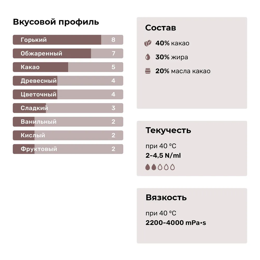 Amare шоколад кондитерский темный "Британия" (MC027), 3000г, 3 кг, фото 6
