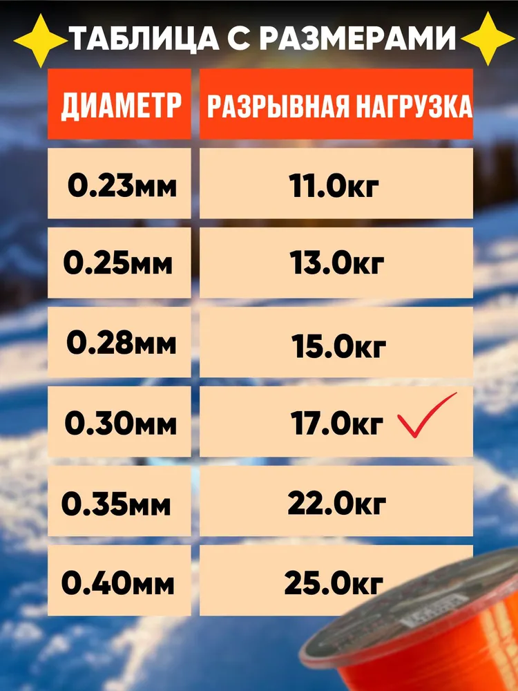 3D леска для рыбалки 0,30мм 300м спиннинг, фидер, жерлицы, троллинг/ летняя и зимняя рыбалка, 300 м, фото 5