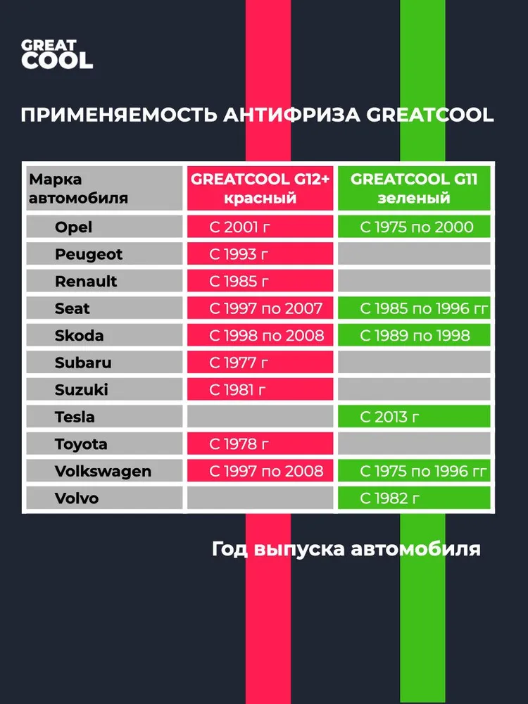 Антифриз красный G12+, 10кг GREATCOOL, 10 кг, фото 6